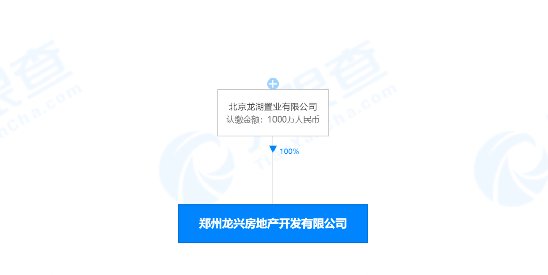 郑州2022年第一次集中土拍