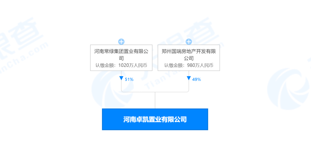 郑州2022年第一次集中土拍